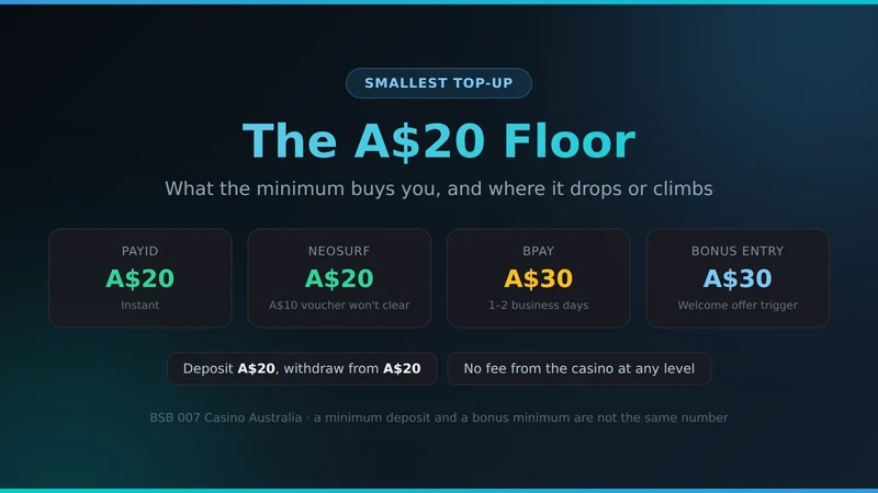 BSB 007 minimum deposit amounts by payment method in Australian dollars