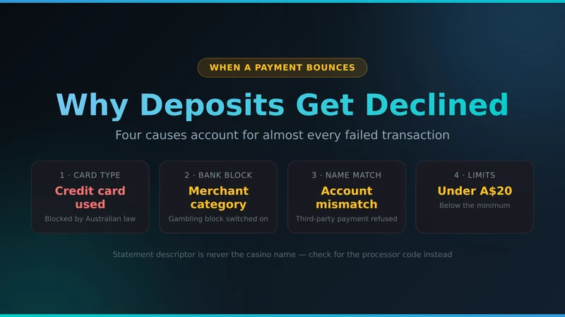 Why BSB 007 deposits get declined — four common causes