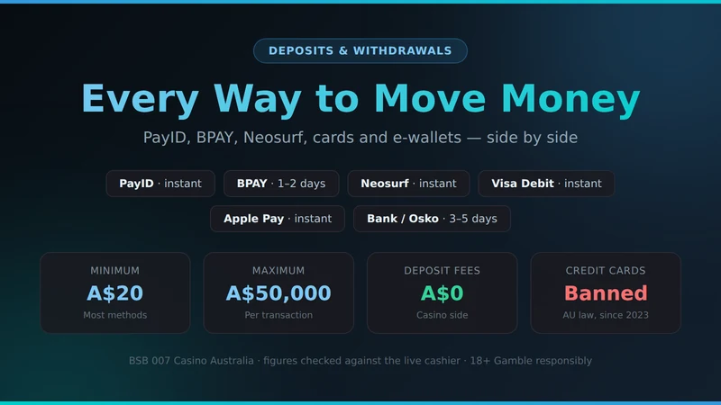 BSB 007 payment methods for Australia with limits and speeds