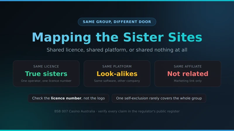How BSB 007 sister sites, look-alikes and unrelated sites differ